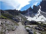 Landro - Rifugio Locatelli